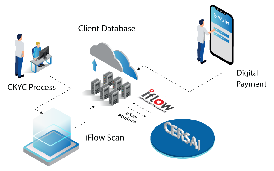 CERSAI CKYCR Integration Application Software for Fintech and Digital Payment service providers
