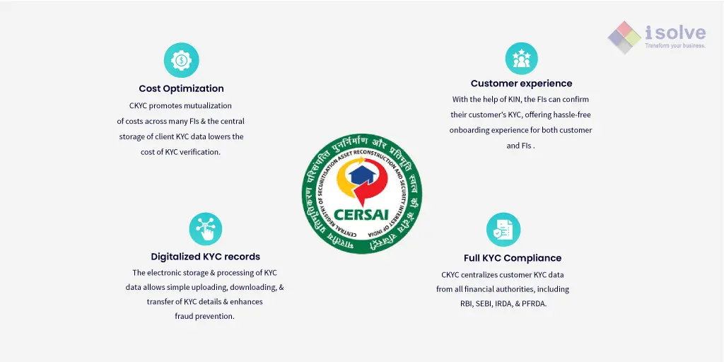 CERSAI CKYCR Regulatory API Integration Benefits