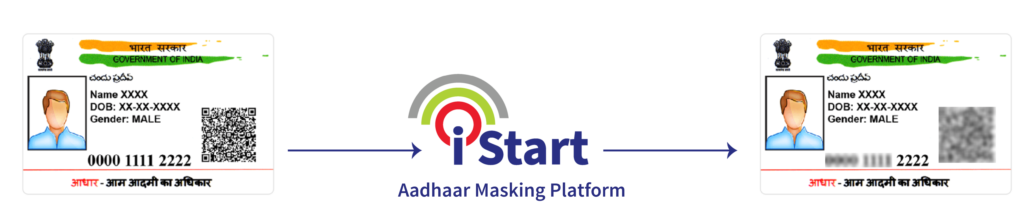 Aadhaar Masking Platform Process