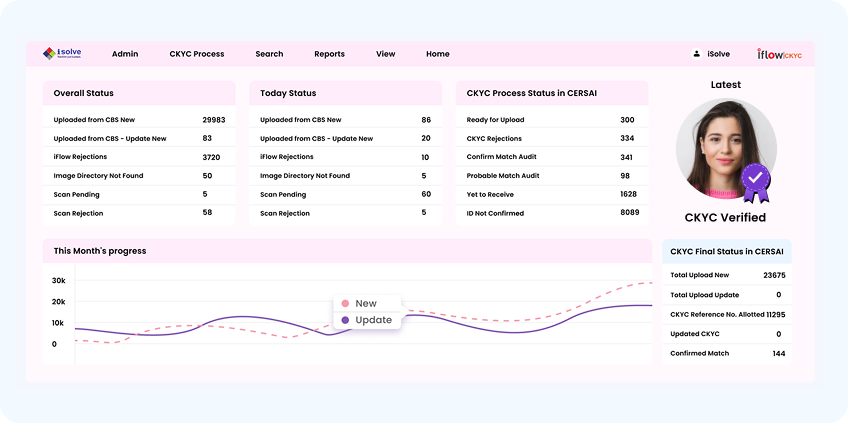 100% CERSAI Compliant. Always Audit-Ready