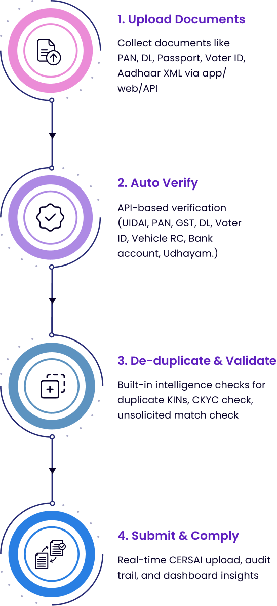Customer Onboarding in 4 Steps
