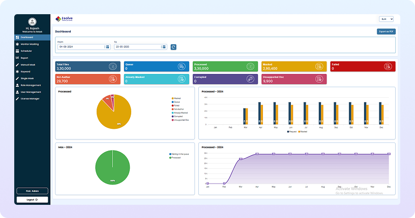 Full Visibility & Control with Intelligent Dashboards