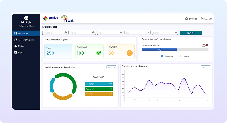 iStart Dashboard - iSolve Technology