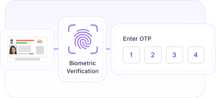 Aadhaar eKYC Verification
