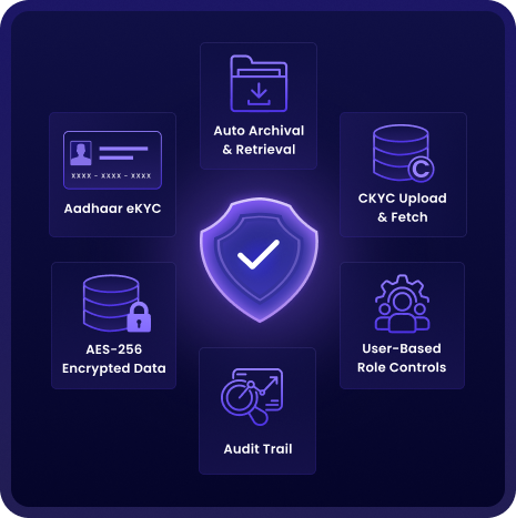 Compliance-First, Security-Centric - 2