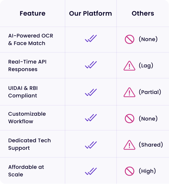 How We’re Different..eKYC Solutions - Mobile Version
