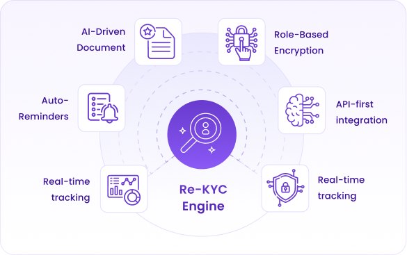 RE KYC Operational Efficiency illus