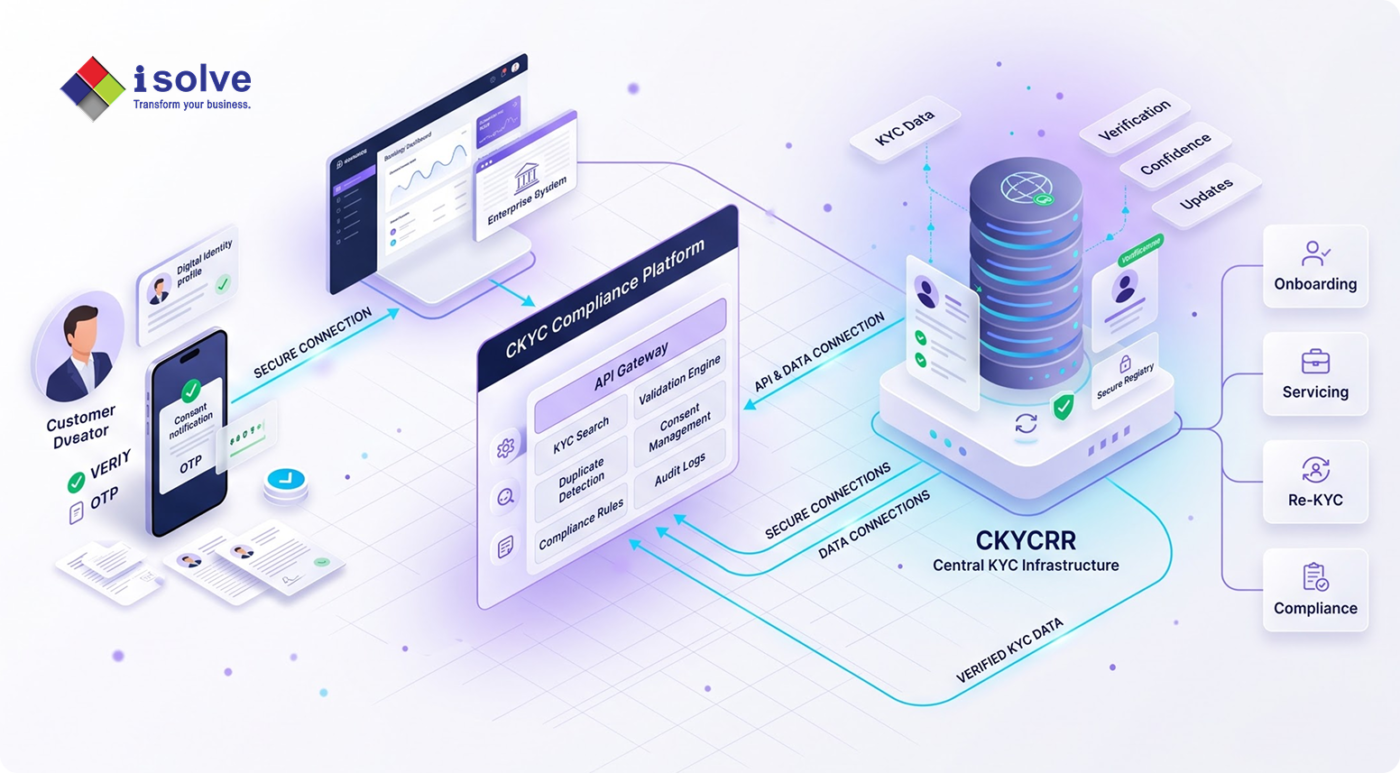 CKYC 2.0 Ecosystem