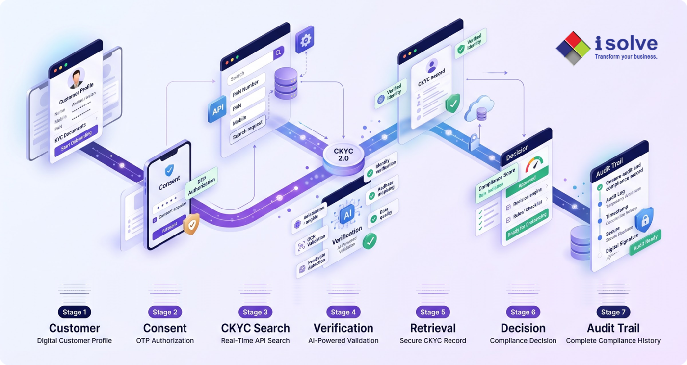 Your onboarding journey must connect_